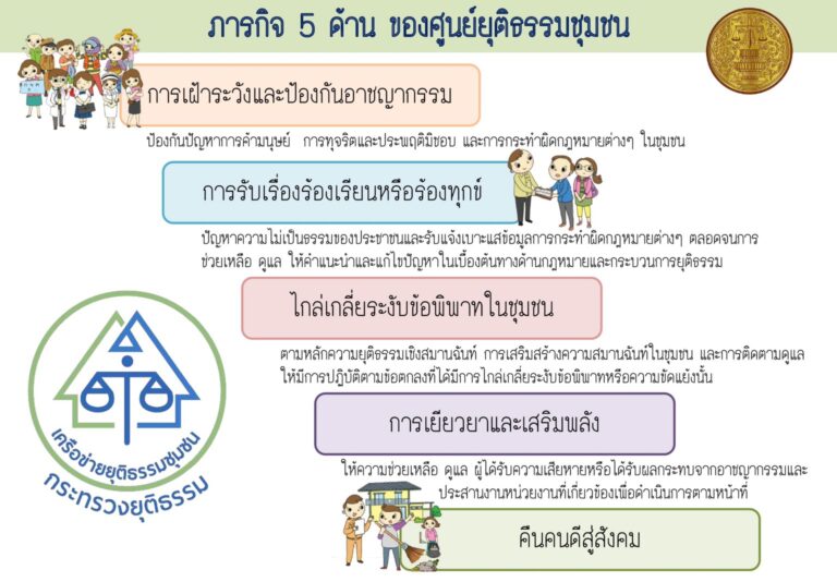 02-ภารกิจ-5-ด้าน-ของศูนย์ยุติธรรมชุมชน