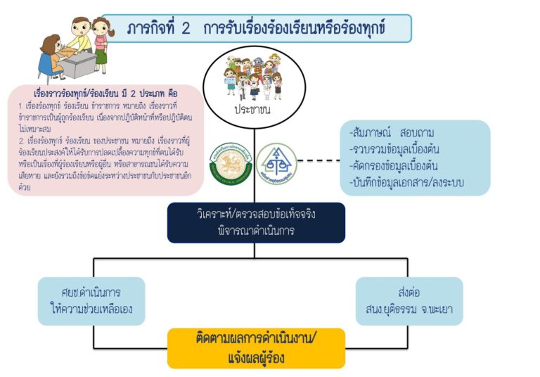 04-ภารกิจที่2