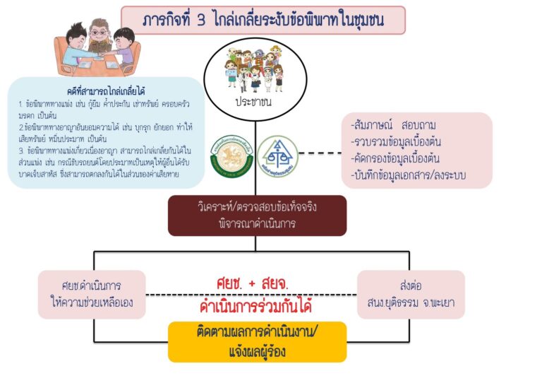 05-ภายกิจที่3