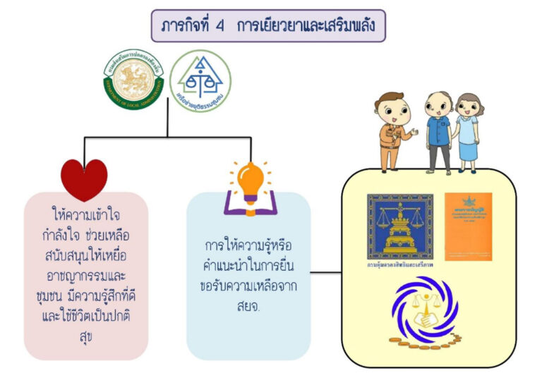 06-ภารกิจที่4